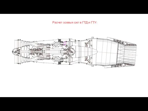 Расчет осевых сил в ГТД и ГТУ: