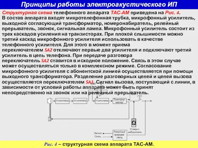 Принципы работы электроакустического ИП Структурная схема телефонного аппарата ТАС-АМ приведена на Рис.