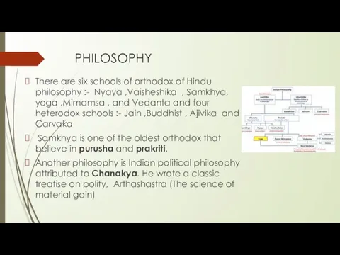 PHILOSOPHY There are six schools of orthodox of Hindu philosophy :- Nyaya