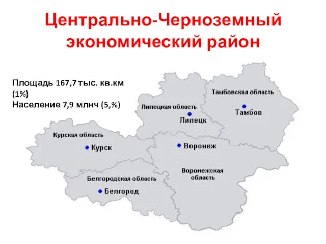 Центрально-Черноземный экономический район Площадь 167,7 тыс. кв.км (1%) Население 7,9 млнч (5,%)