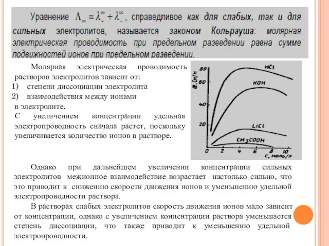 Молярная электрическая проводимость растворов электролитов зависит от: степени диссоциации электролита взаимодействия между