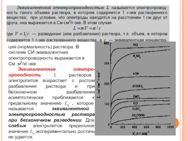 ция (нормальность) раствора. В системе СИ эквивалентная электропроводность выражается в См⋅м2/кг-экв. Эквивалентная