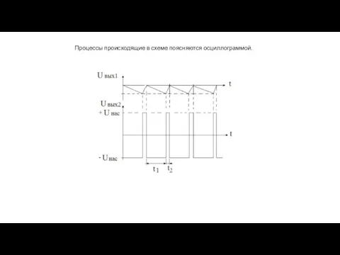 Процессы происходящие в схеме поясняются осциллограммой.