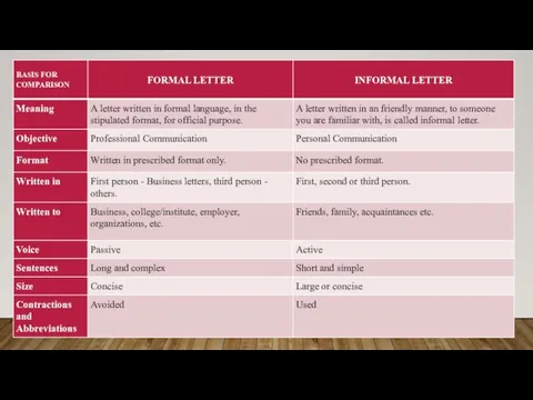 Comparison Chart