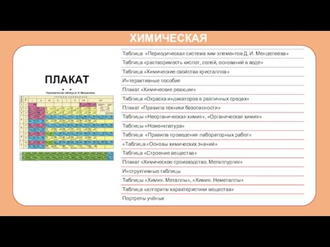 ХИМИЧЕСКАЯ ЛАБОРАТОРИЯ ПЛАКАТЫ