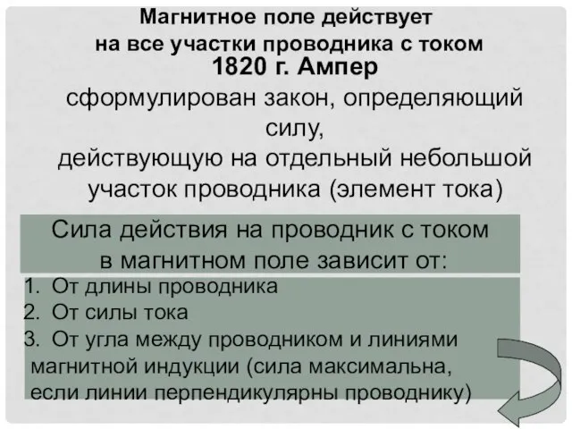 Магнитное поле действует на все участки проводника с током 1820 г. Ампер