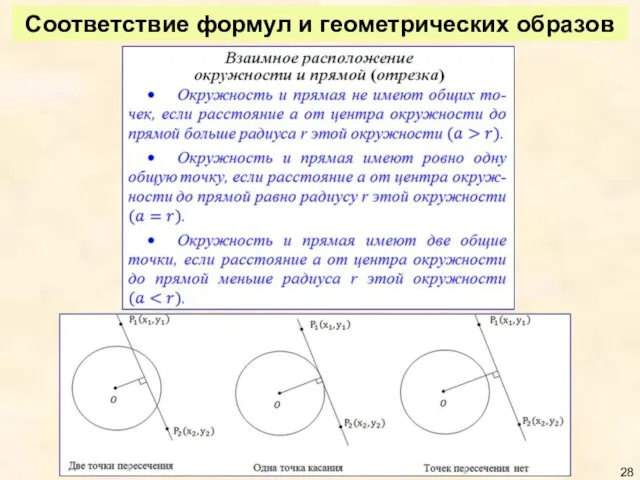 Соответствие формул и геометрических образов