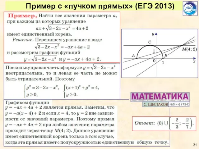 Пример с «пучком прямых» (ЕГЭ 2013)