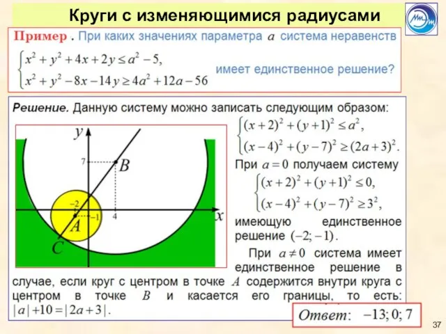 Круги с изменяющимися радиусами