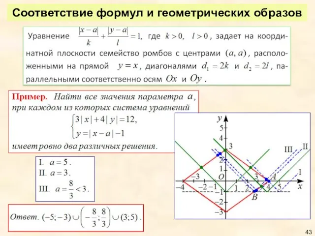 Соответствие формул и геометрических образов