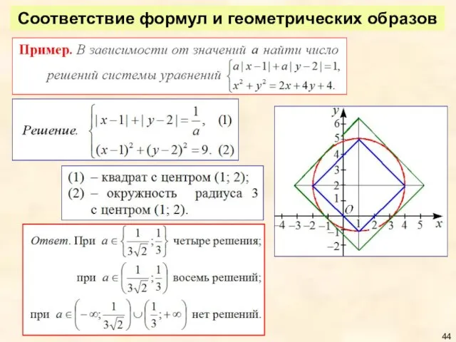 Соответствие формул и геометрических образов