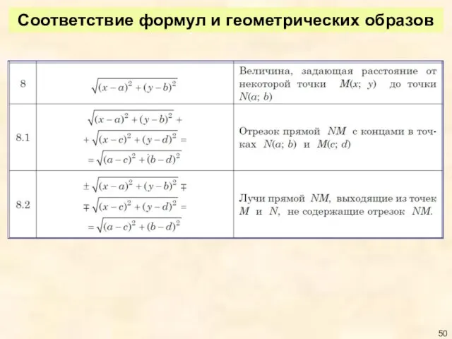 Соответствие формул и геометрических образов