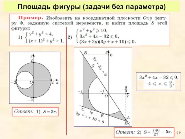 Площадь фигуры (задачи без параметра)