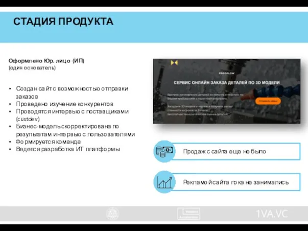 СТАДИЯ ПРОДУКТА Оформлено Юр. лицо (ИП) (один основатель) Создан сайт с возможностью