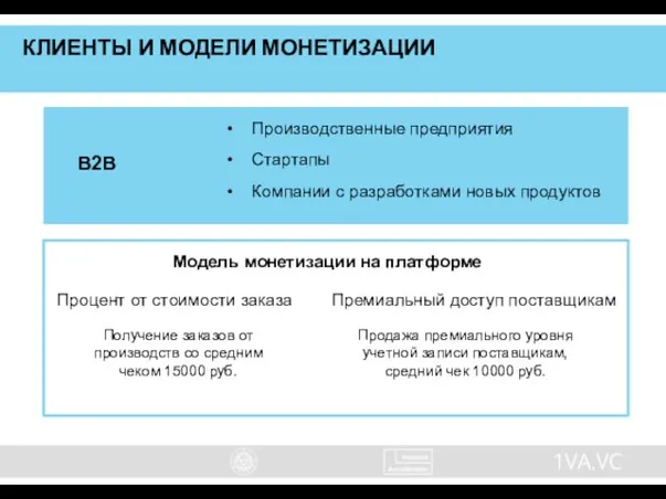 КЛИЕНТЫ И МОДЕЛИ МОНЕТИЗАЦИИ B2B Продажа премиального уровня учетной записи поставщикам, средний