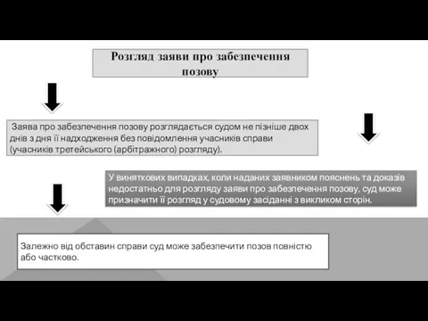 Розгляд заяви про забезпечення позову Заява про забезпечення позову розглядається судом не