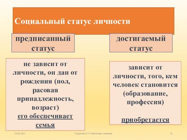 Социальный статус личности предписанный статус достигаемый статус не зависит от личности, он