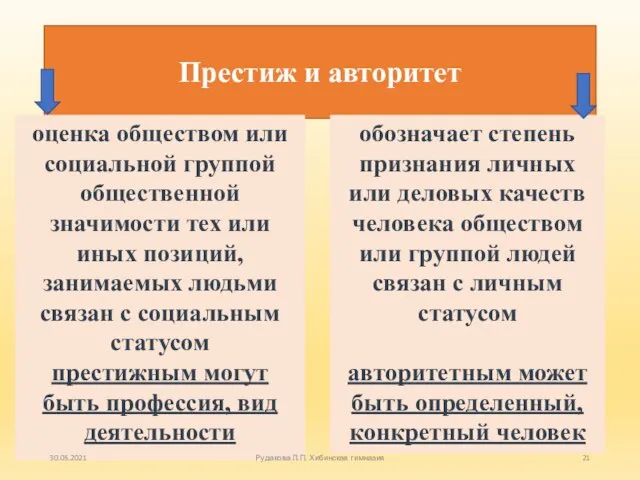 Престиж и авторитет оценка обществом или социальной группой общественной значимости тех или