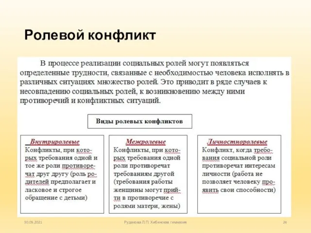 Ролевой конфликт 30.05.2021 Рудакова Л.П. Хибинская гимназия