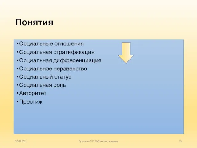 Понятия Социальные отношения Социальная стратификация Социальная дифференциация Социальное неравенство Социальный статус Социальная