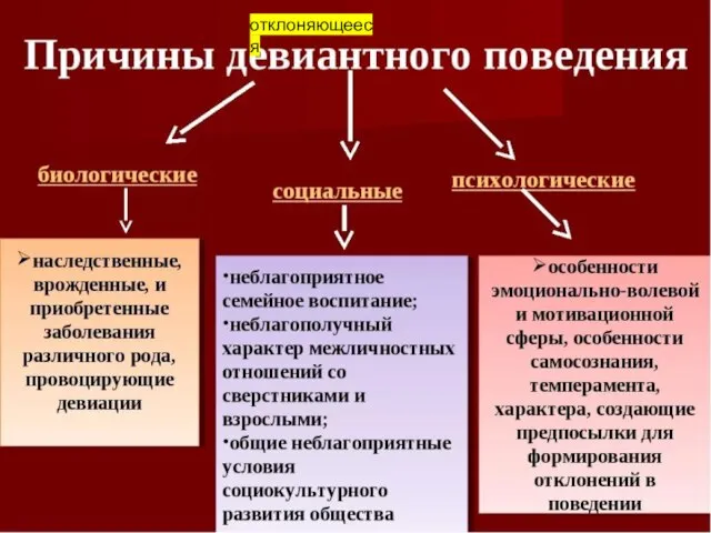 30.05.2021 Рудакова Л.П. Хибинская гимназия отклоняющееся