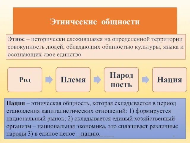 Этнические общности Этнос – исторически сложившаяся на определенной территории совокупность людей, обладающих