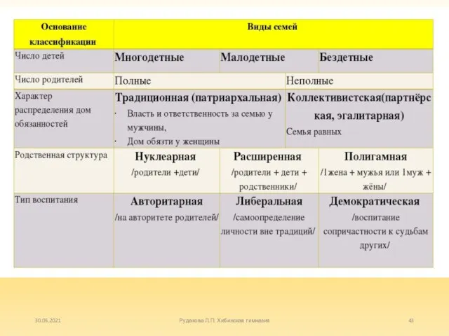 30.05.2021 Рудакова Л.П. Хибинская гимназия