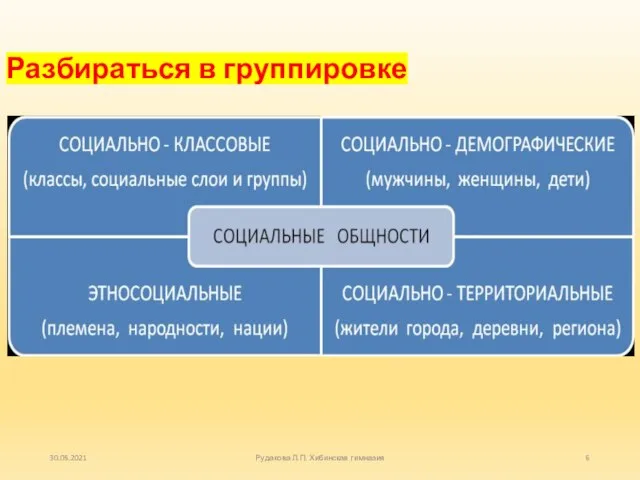 30.05.2021 Рудакова Л.П. Хибинская гимназия Разбираться в группировке