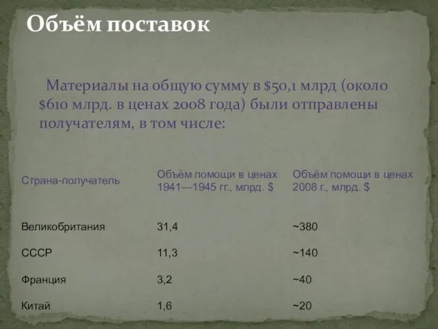 Материалы на общую сумму в $50,1 млрд (около $610 млрд. в ценах