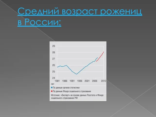 Средний возраст рожениц в России: