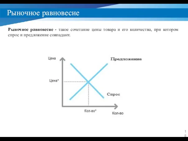 Рыночное равновесие Рыночное равновесие - такое сочетание цены товара и его количества,