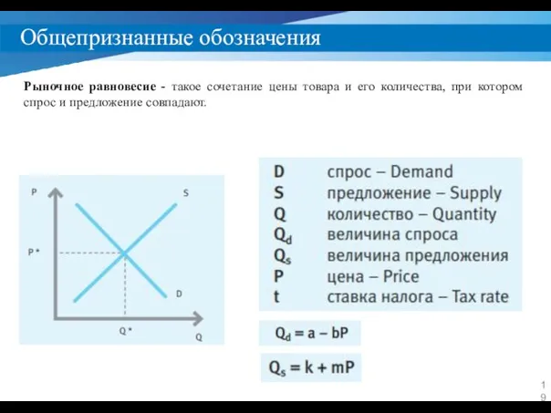 Общепризнанные обозначения Рыночное равновесие - такое сочетание цены товара и его количества,