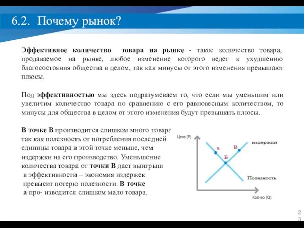 6.2. Почему рынок? Эффективное количество товара на рынке - такое количество товара,