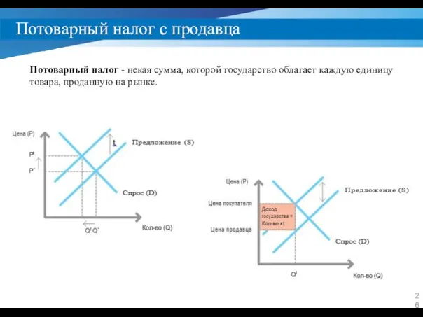 Потоварный налог с продавца Потоварный налог - некая сумма, которой государство облагает