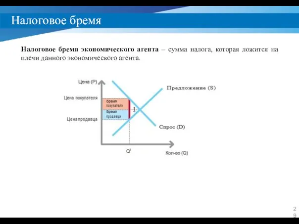 Налоговое бремя Налоговое бремя экономического агента – сумма налога, которая ложится на плечи данного экономического агента.