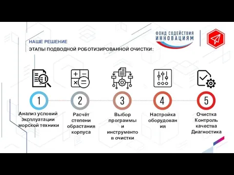 НАШЕ РЕШЕНИЕ ЭТАПЫ ПОДВОДНОЙ РОБОТИЗИРОВАННОЙ ОЧИСТКИ: Расчёт степени обрастания корпуса Анализ условий