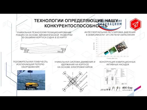 ТЕХНОЛОГИИ ОПРЕДЕЛЯЮЩИЕ НАШУ КОНКУРЕНТОСПОСОБНОСТЬ УНИКАЛЬНАЯ ТЕХНОЛОГИЯ ПОЗИЦИОНИРОВАНИЕ РОБОТА НА ОСНОВЕ АВТОМАТИЧЕСКОЙ РАЗВЕРТКИ