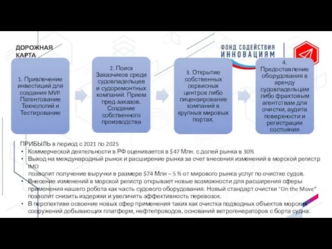 ДОРОЖНАЯ КАРТА ПРИБЫЛЬ в период с 2021 по 2025 Коммерческой деятельности в