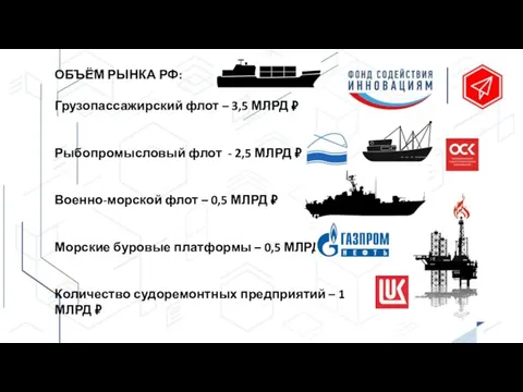 ОБЪЁМ РЫНКА РФ: Грузопассажирский флот – 3,5 МЛРД ₽ Рыбопромысловый флот -