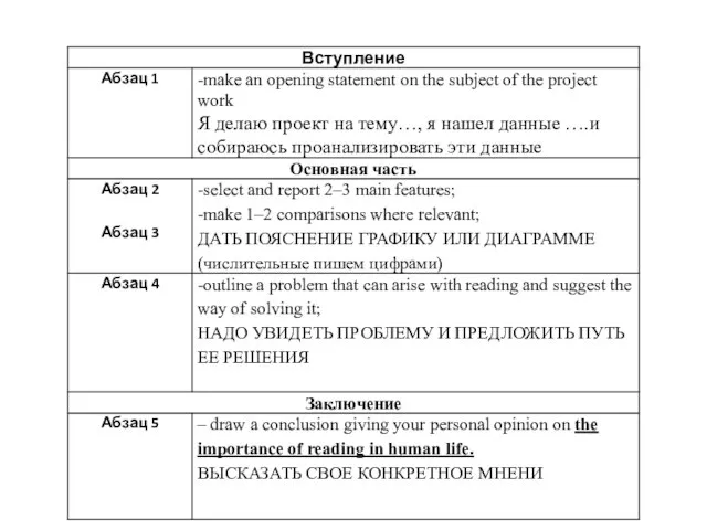 Формат письменного высказывания