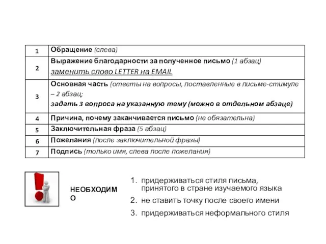 Задание 39 Формат электронного личного письма придерживаться стиля письма, принятого в стране