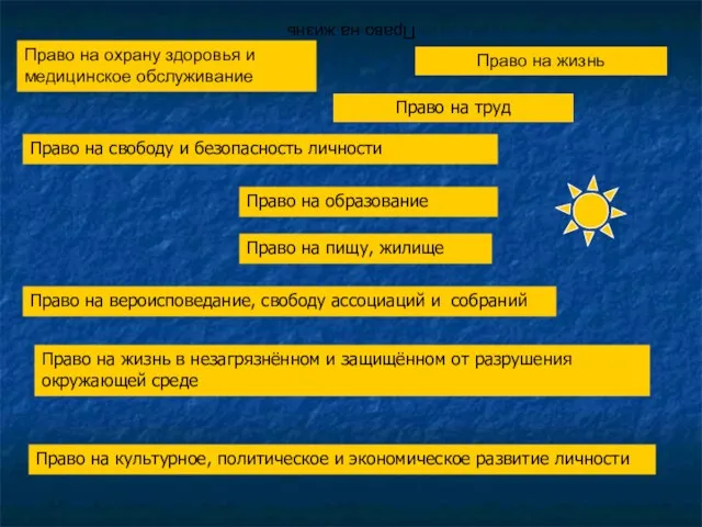 Право на жизнь Право на жизнь Право на охрану здоровья и медицинское