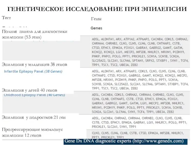 Эпилепсия у младенцев 38 генов Эпилепсия у детей 40 генов Эпилепсия у