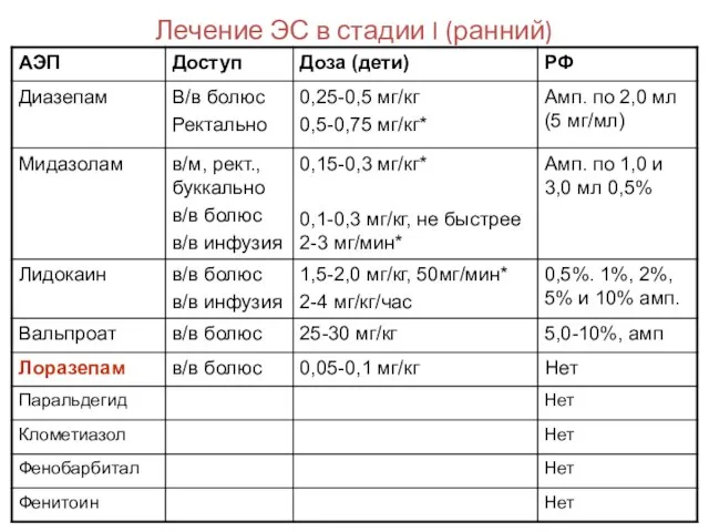 Лечение ЭС в стадии I (ранний)