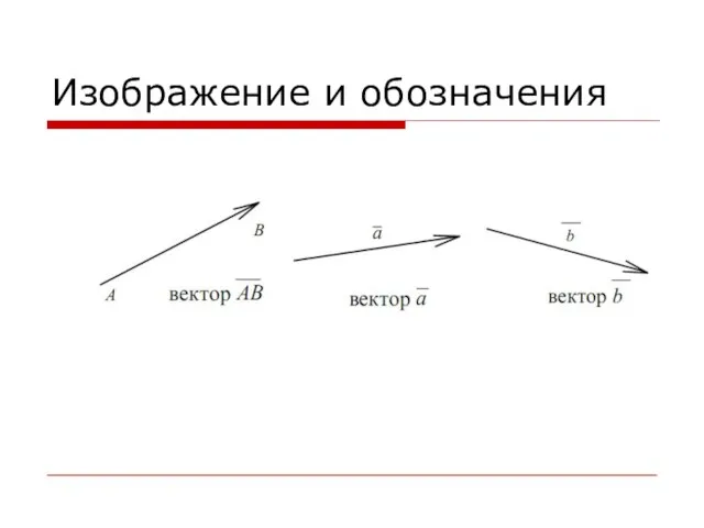 Изображение и обозначения