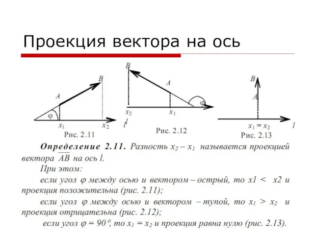 Проекция вектора на ось