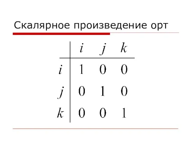 Скалярное произведение орт