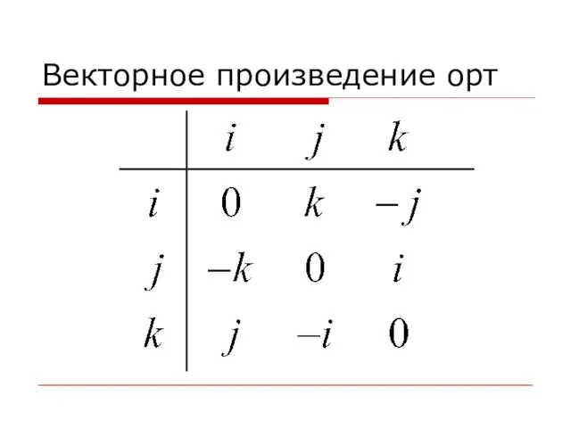 Векторное произведение орт