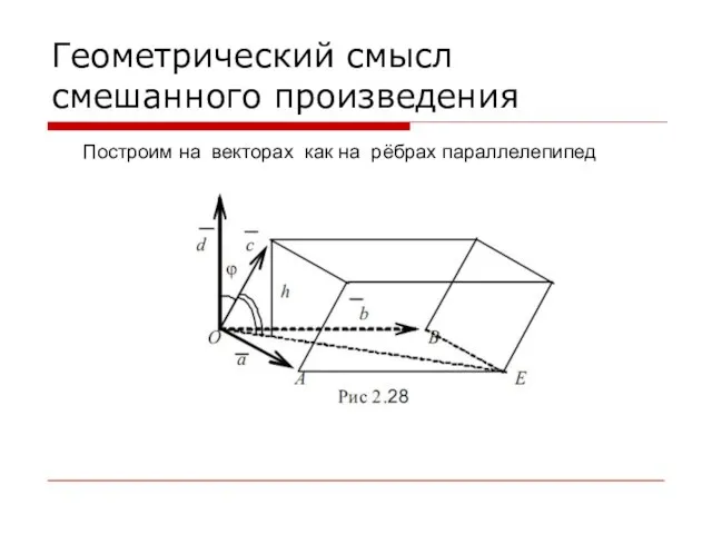 Геометрический смысл смешанного произведения Построим на векторах как на рёбрах параллелепипед