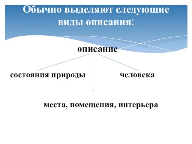 описание состояния природы человека места, помещения, интерьера Обычно выделяют следующие виды описания: